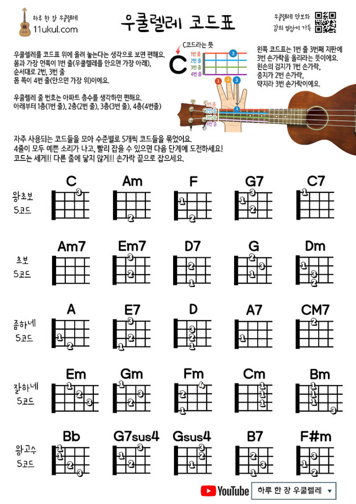 thumbnail 우쿨렐레 코드표 초보용 코드 잡는