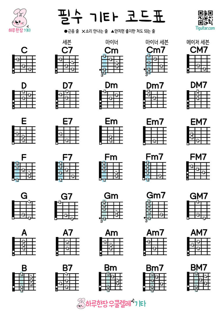 기타 코드표(초보자가 필수로 외워야 할 기타 코드 모음) Guitar chord chart (a collection of guitar chords that beginners must memorize)