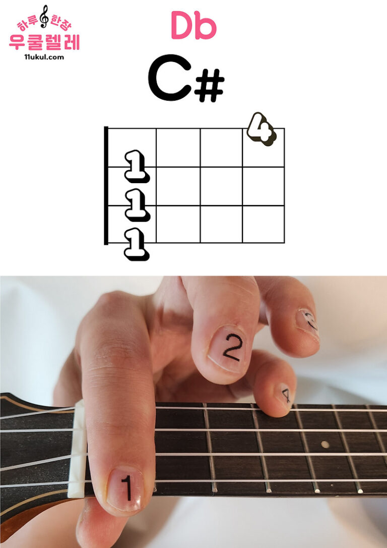 우쿨렐레 C# Db 코드 잡는 방법(운지법) Ukulele C# Db chord