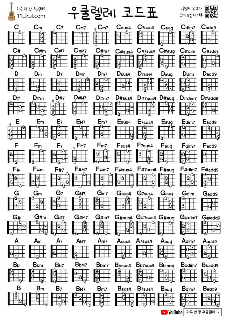 우쿨렐레 코드표(고수용) Ukulele chord tables (for high use)