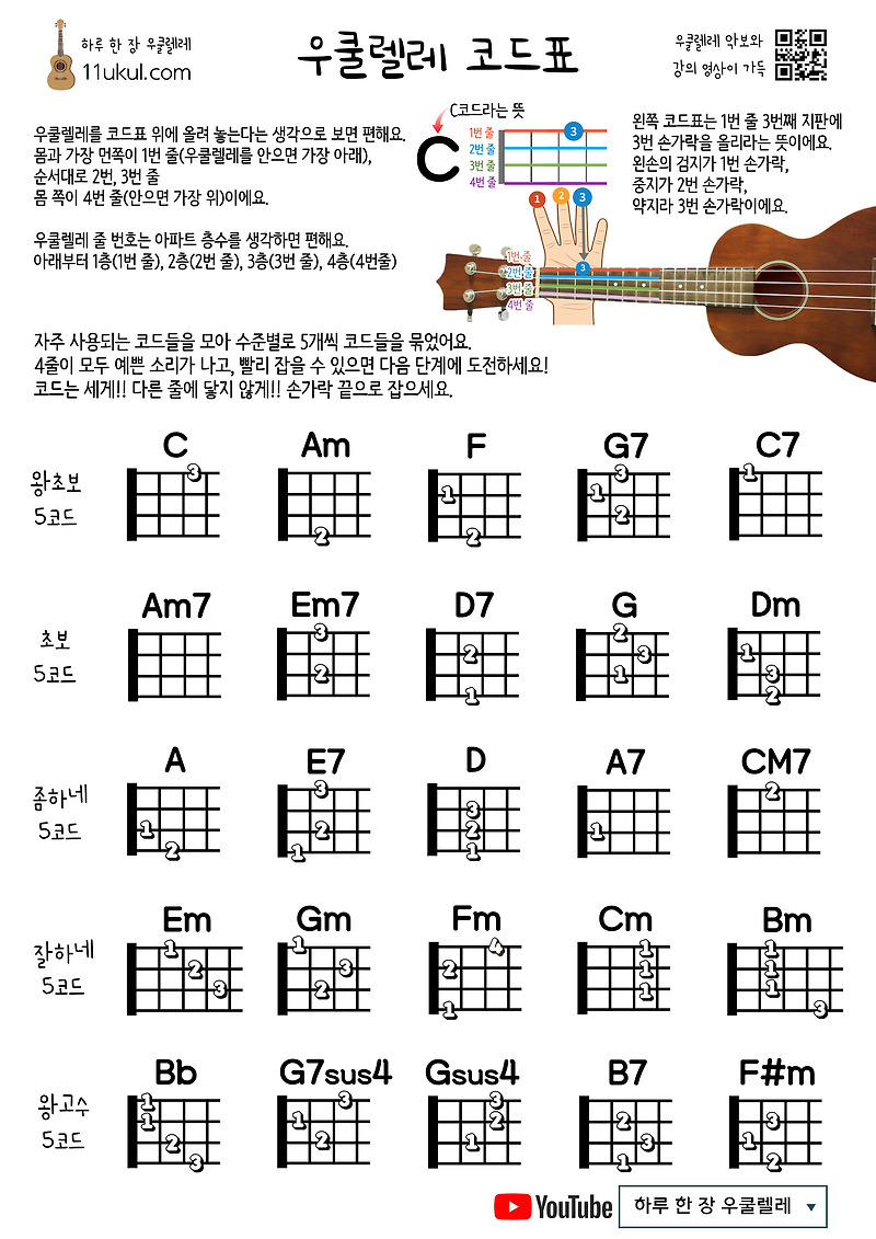우쿨렐레 코드표(초보용), 코드 잡는 방법(a4 사이즈 인쇄용) Ukulele chord chart (for beginners, for A4 s