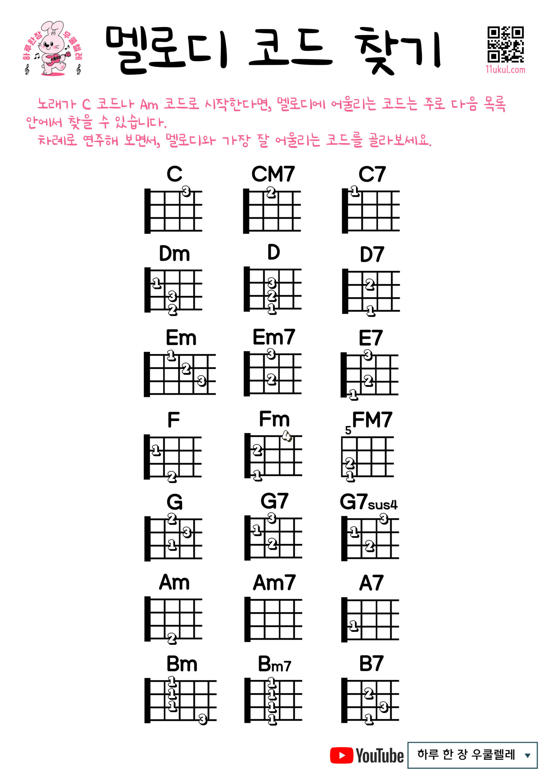 작곡 초보를 위한 멜로디 코드 찾기표｜C키 기준 우쿨렐레 코드 정리