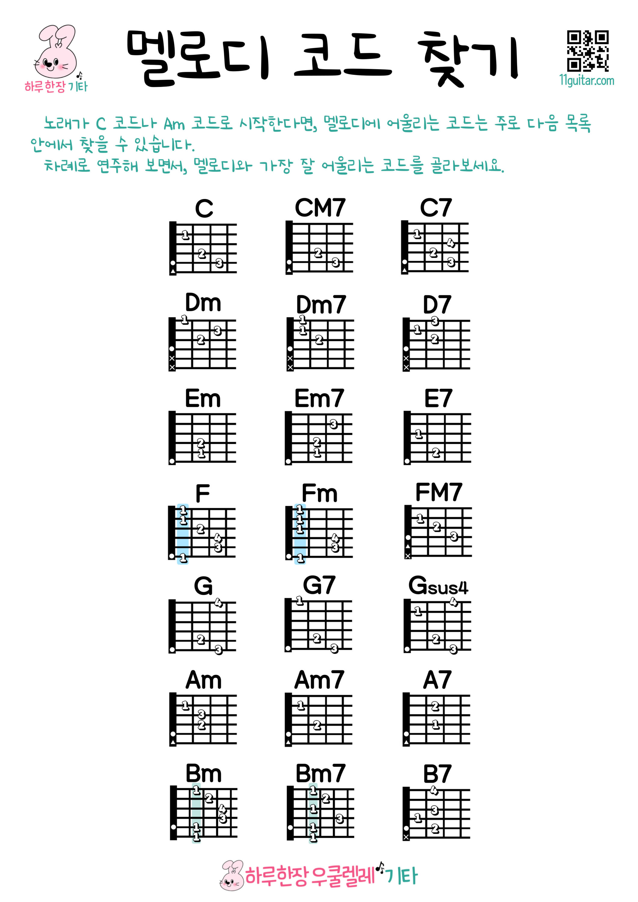 작곡 초보를 위한 멜로디 코드 찾기표｜C키 기준 기타 코드 정리