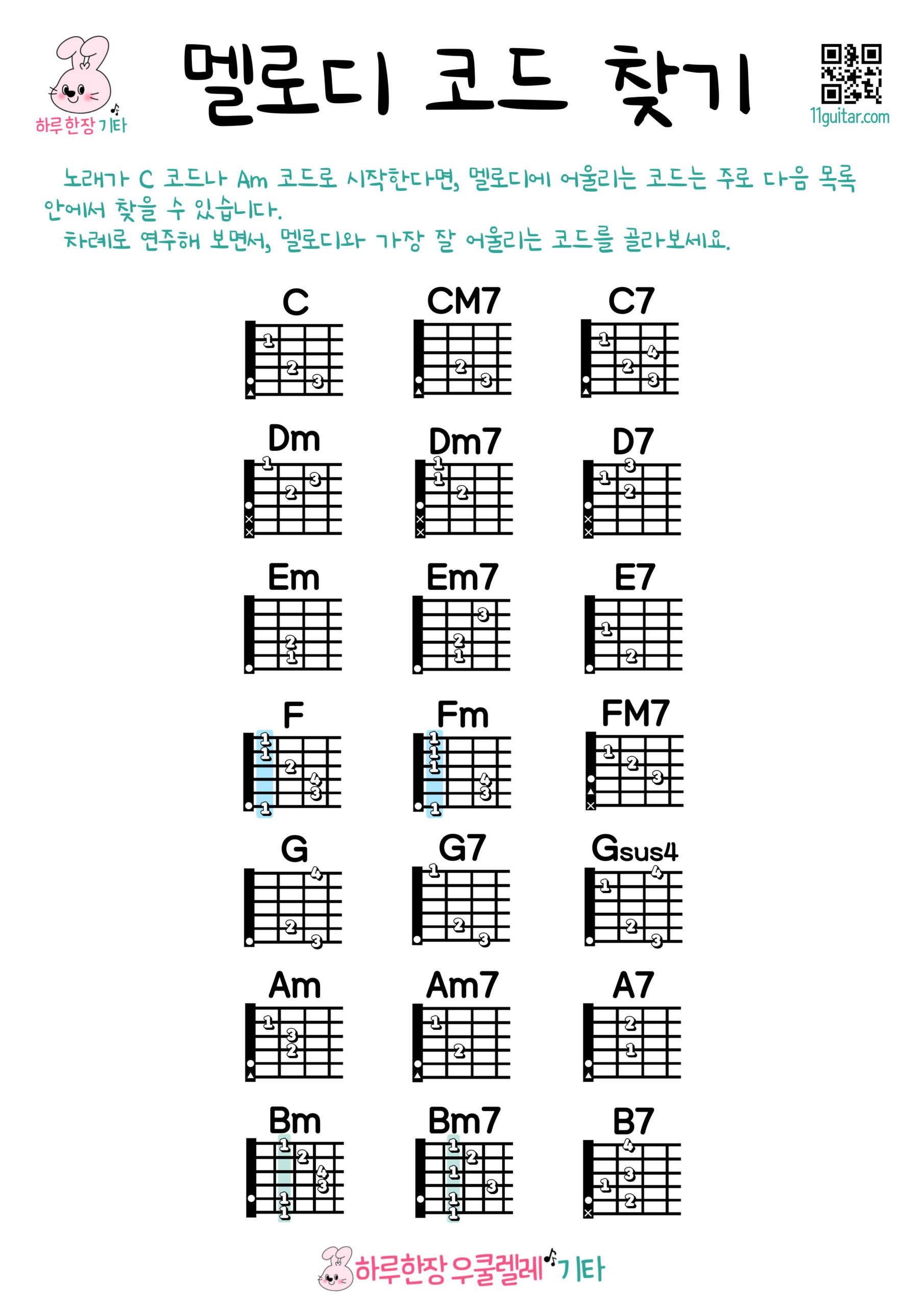 작곡 초보를 위한 멜로디 코드 찾기표｜C키 기준 기타 코드 정리